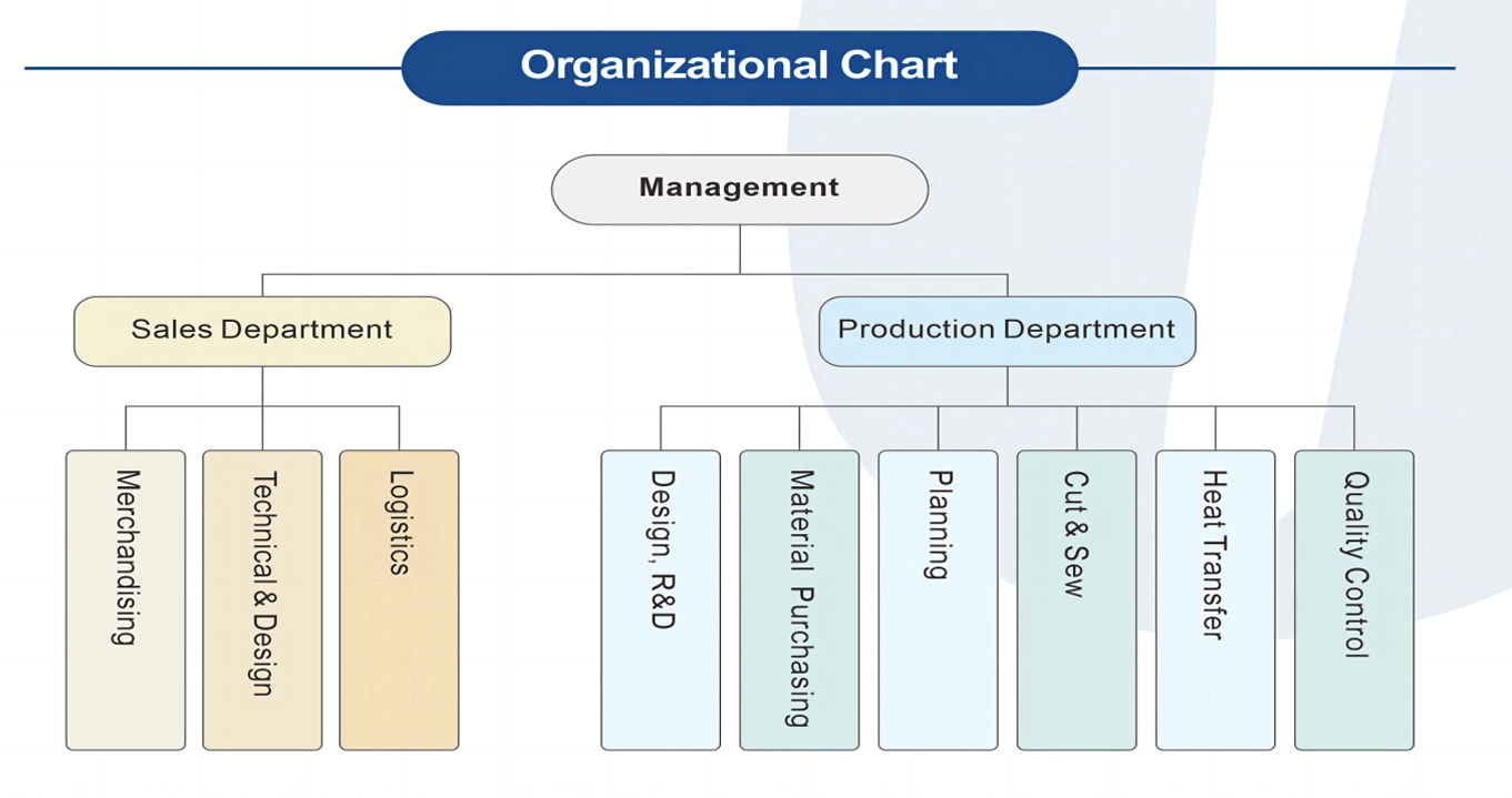 Estructura de la empresa